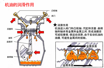 西安昆侖潤(rùn)滑油